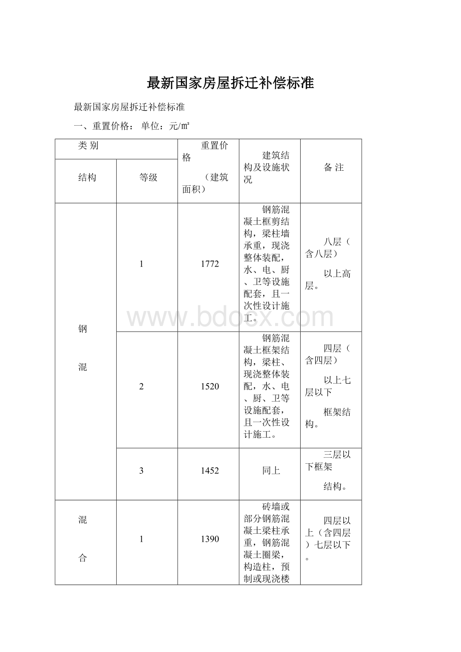 最新国家房屋拆迁补偿标准.docx_第1页