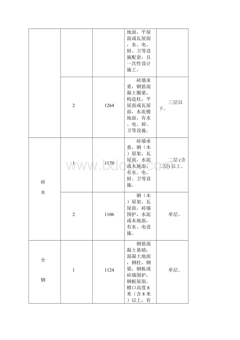 最新国家房屋拆迁补偿标准.docx_第2页