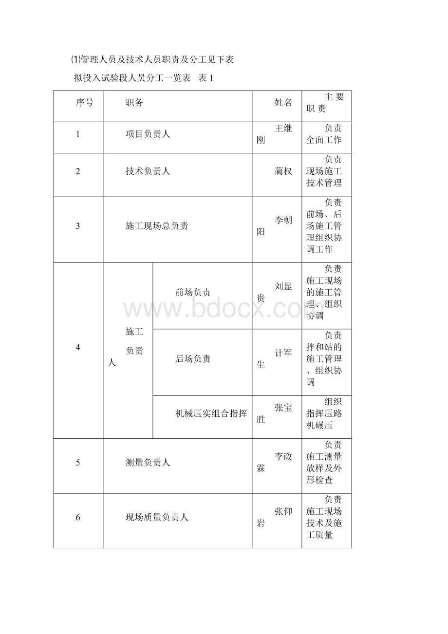 中粒式改性沥青砼下面层AC20C试验段施工方案总结.docx_第3页