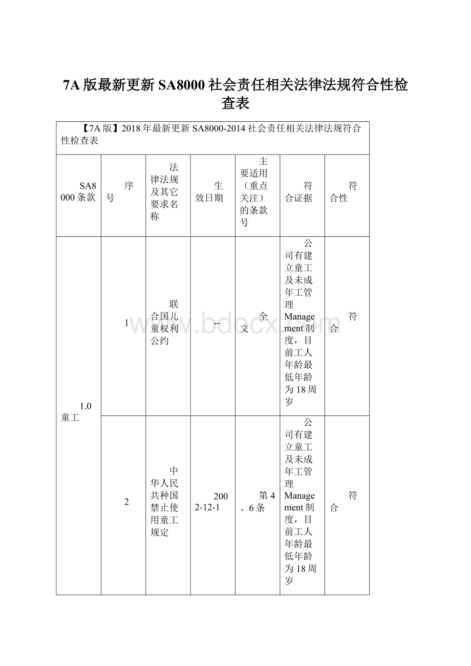 7A版最新更新SA8000社会责任相关法律法规符合性检查表.docx