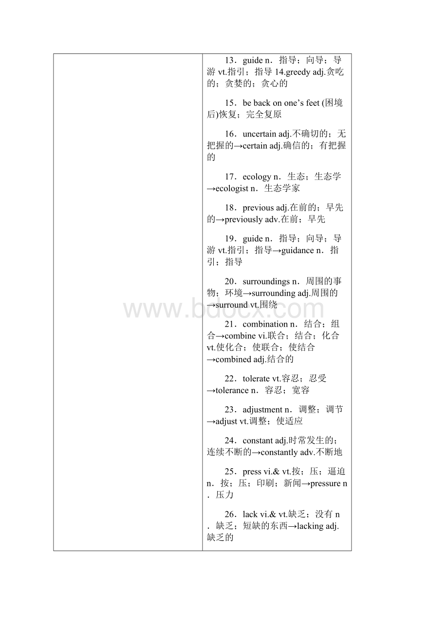 步步高英语一轮复习知识排查突破人教新课标book5Unit3.docx_第2页