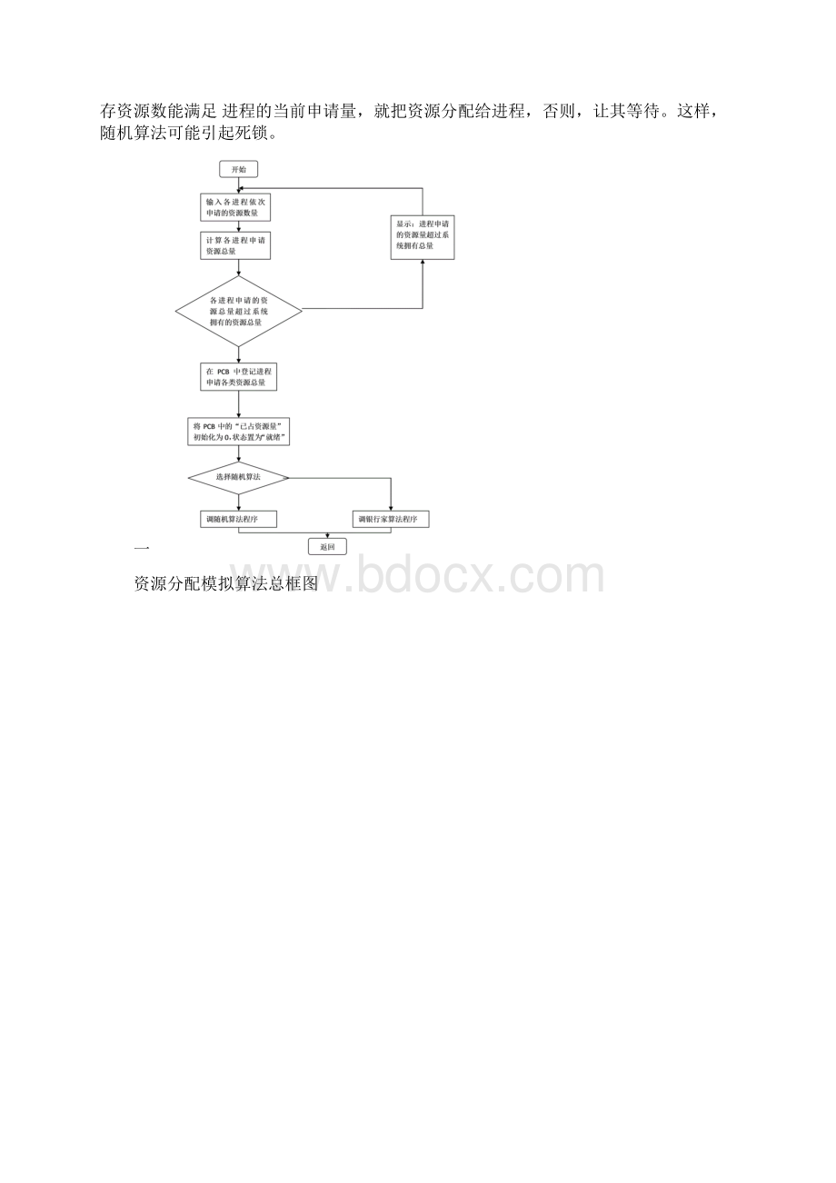 操作系统实验银行家算法共11页word资料.docx_第3页