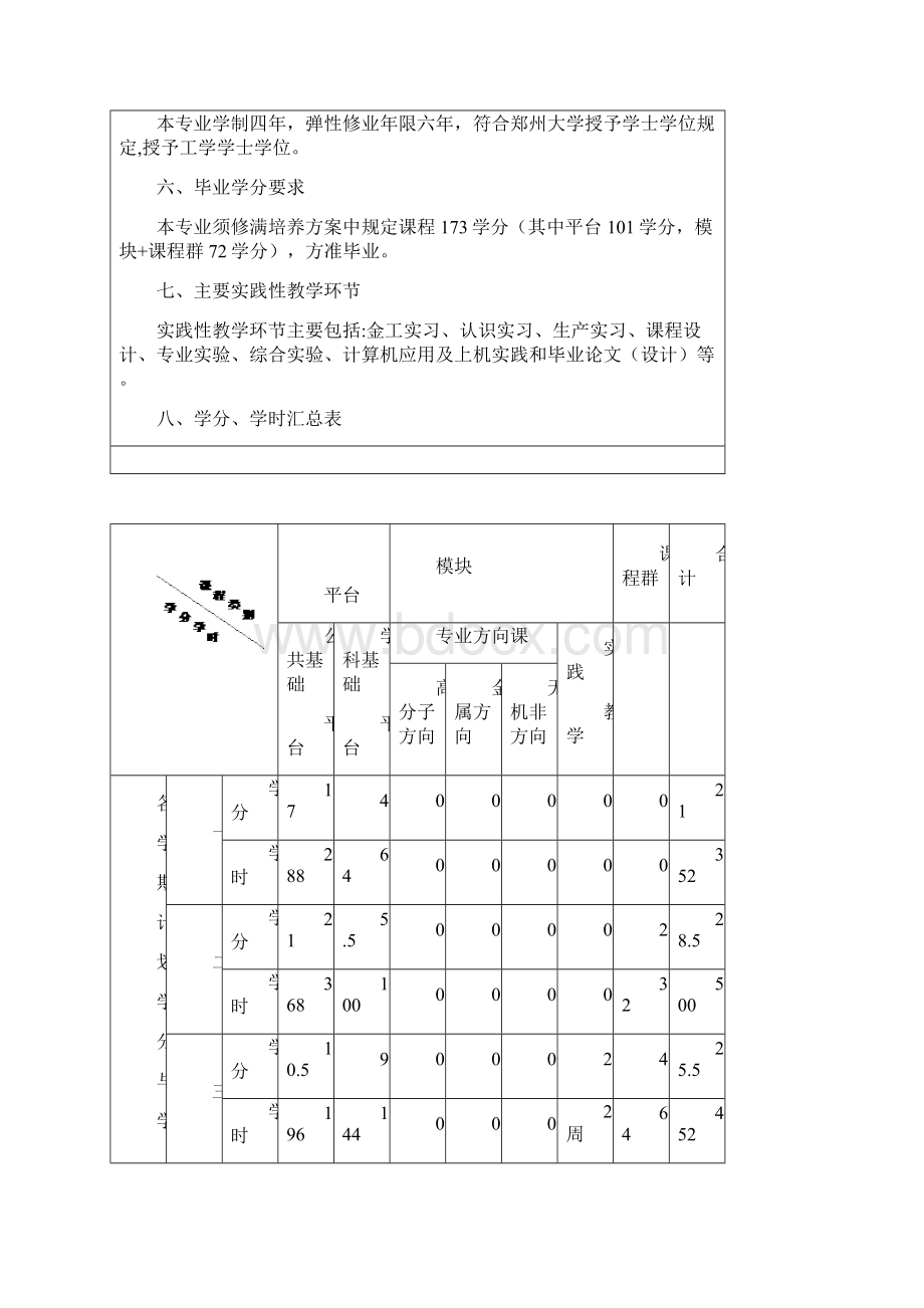 郑州大学材料科学与工程级培养方案.docx_第2页