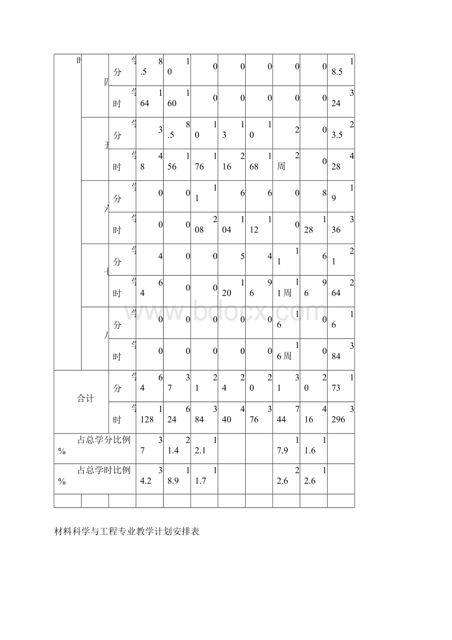 郑州大学材料科学与工程级培养方案.docx_第3页