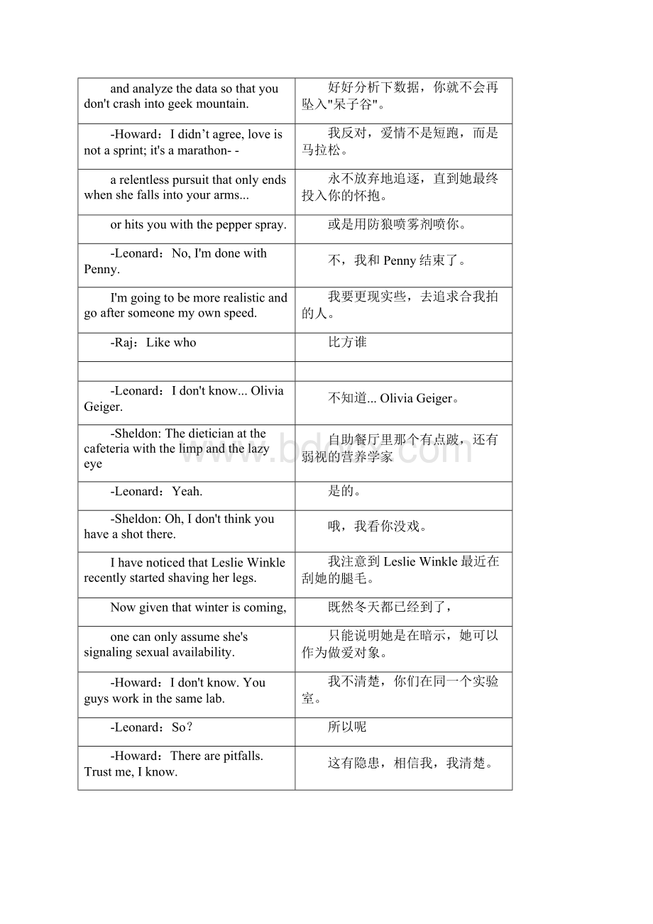 生活大爆炸第一季THEBIGBANGTHEROYS01E03字幕中英文对照打印版.docx_第3页