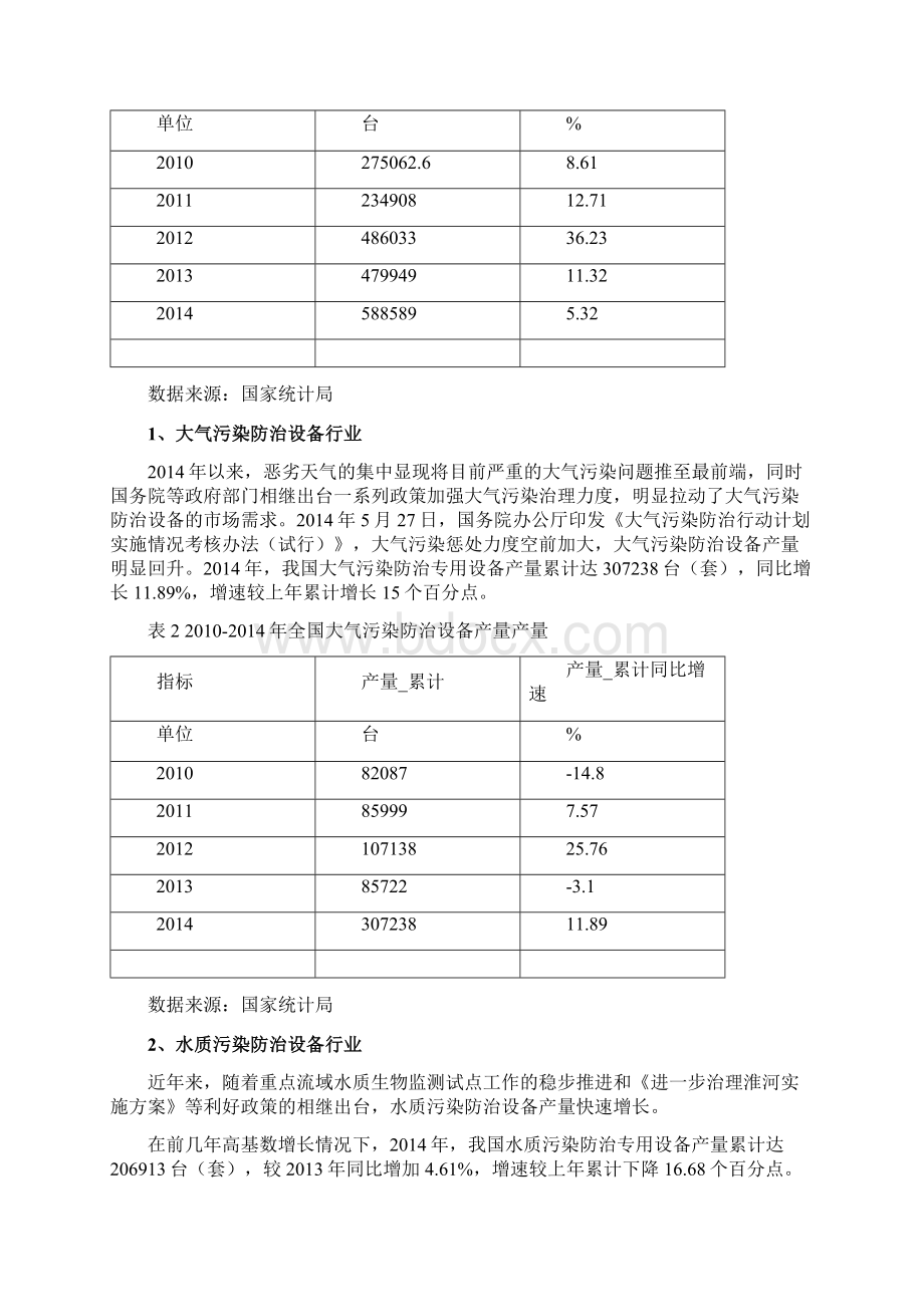 我国节能环保设备制造业子行业运行情况分析.docx_第2页