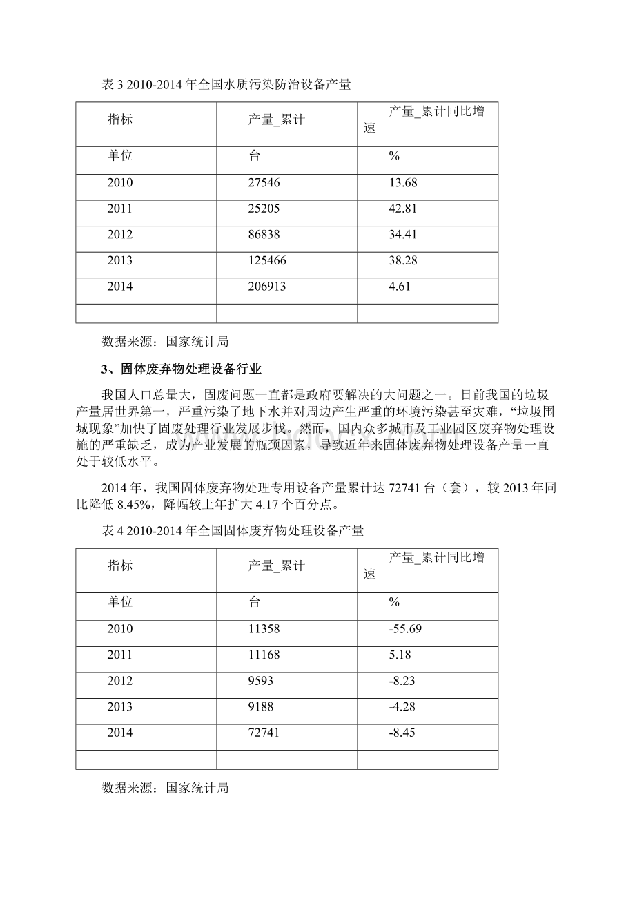 我国节能环保设备制造业子行业运行情况分析.docx_第3页