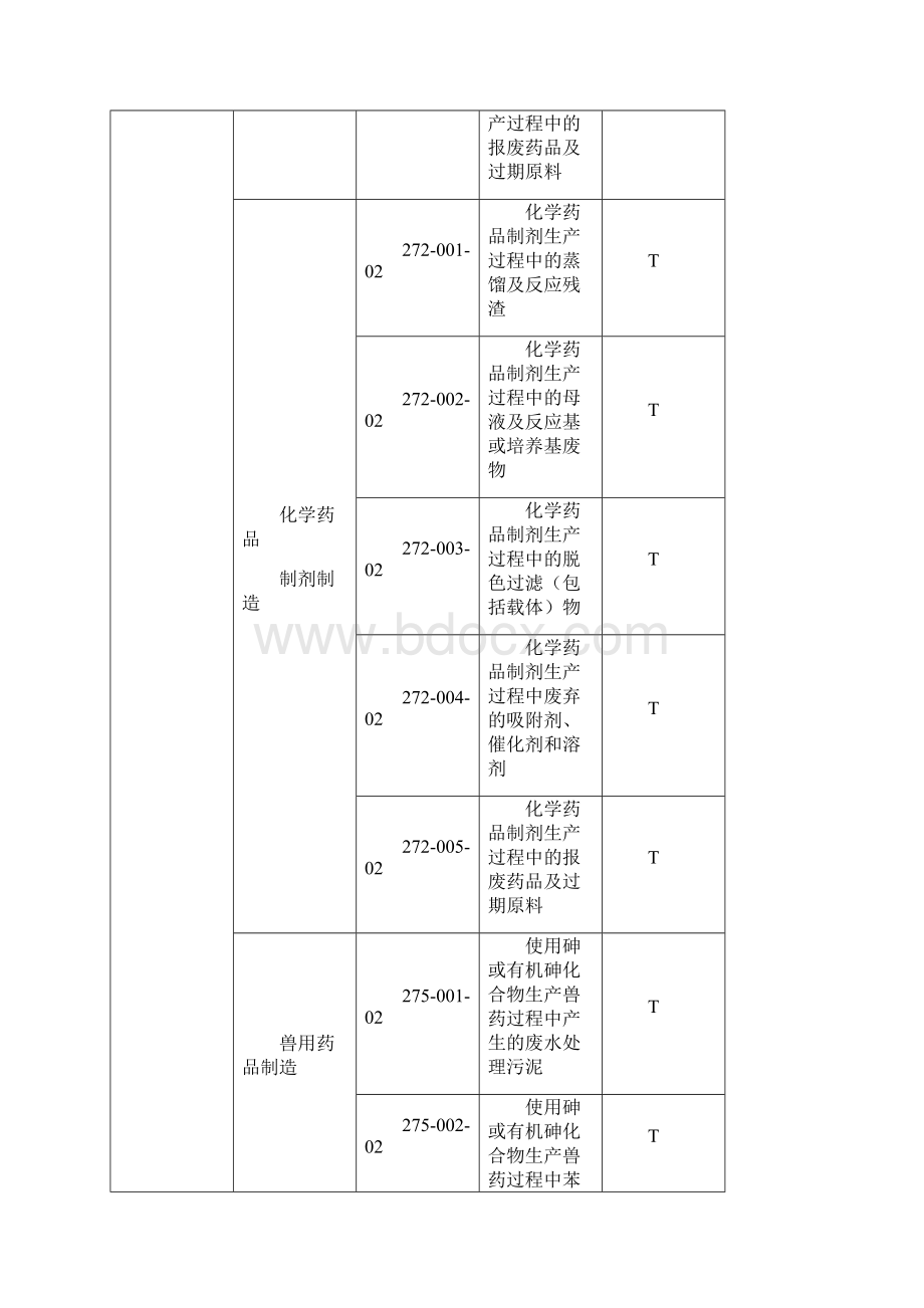 废物类别.docx_第2页