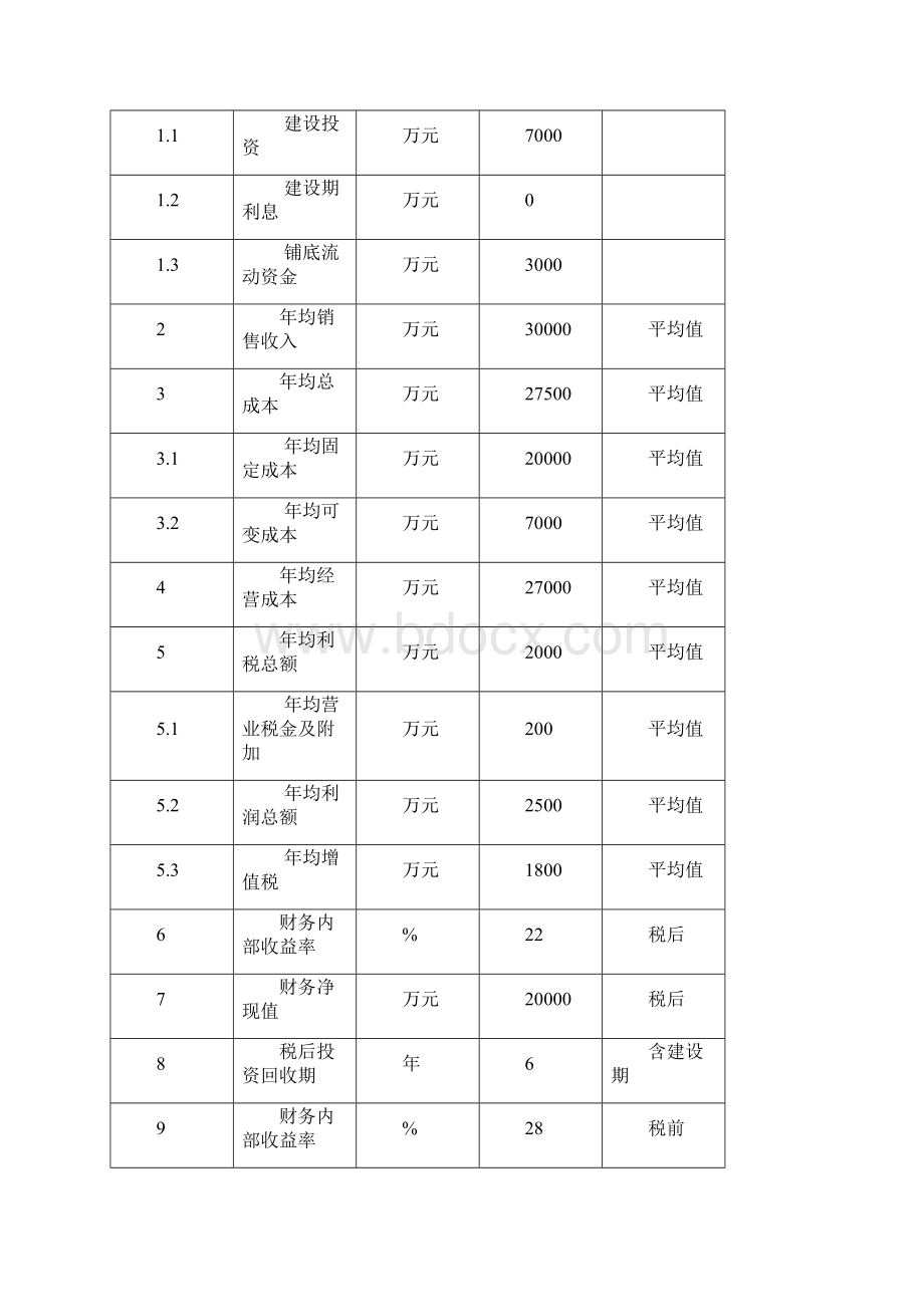 互联网餐饮可行性研究报告.docx_第3页