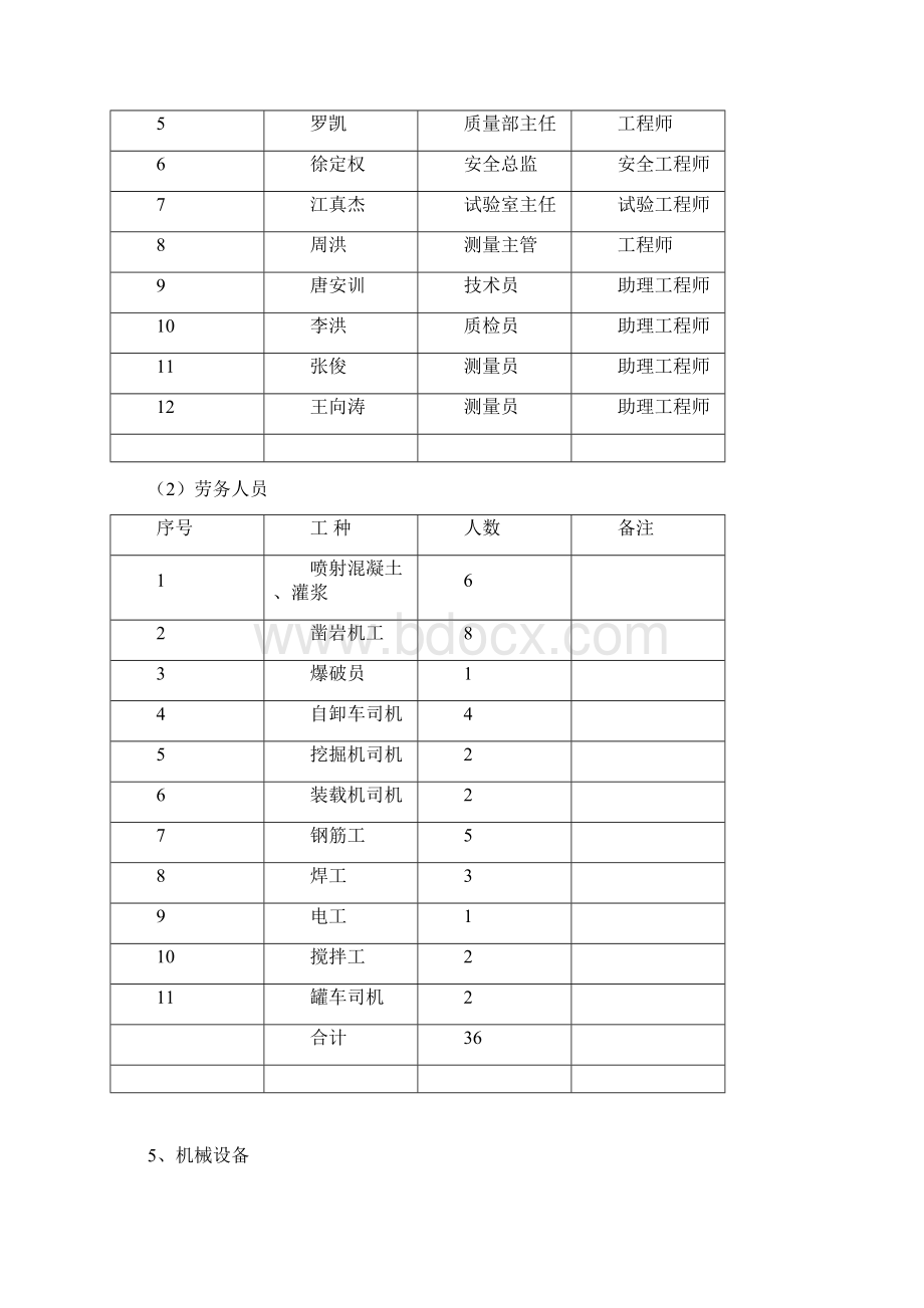 凯阳坡隧道首件洞身开挖支护课件.docx_第2页