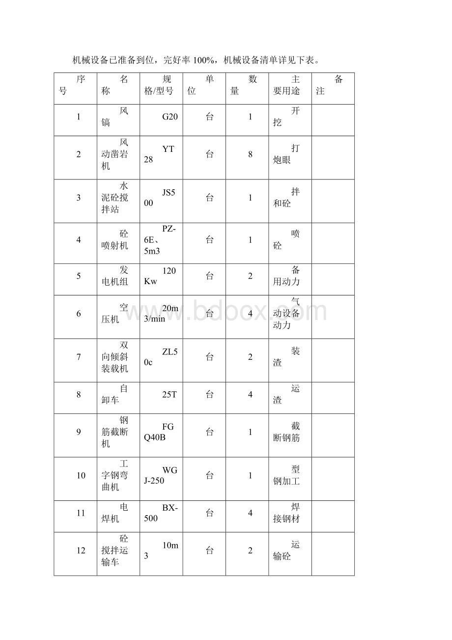 凯阳坡隧道首件洞身开挖支护课件.docx_第3页