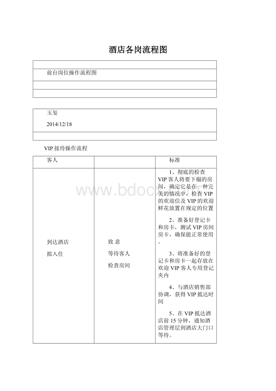 酒店各岗流程图.docx