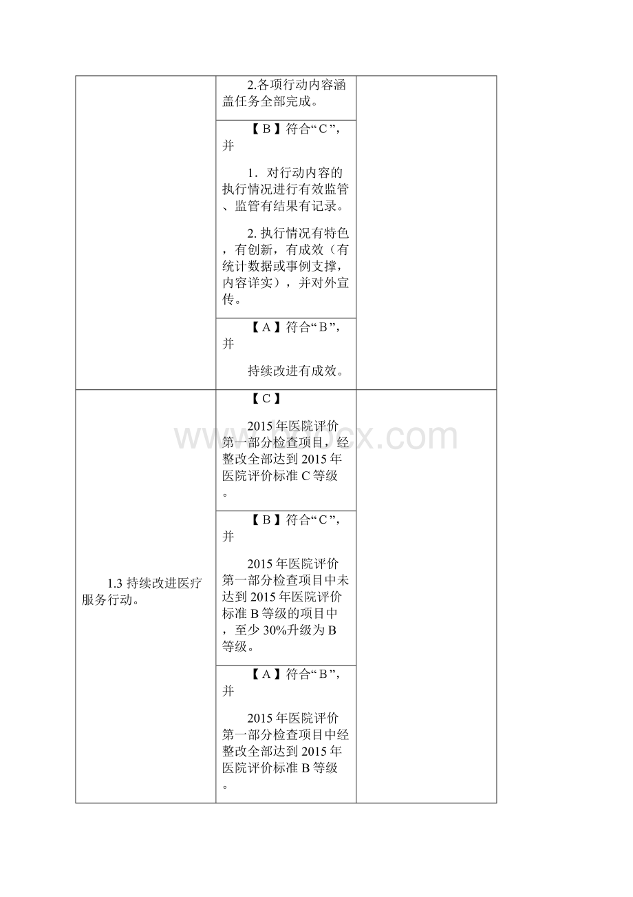 二级医院评价标准.docx_第3页