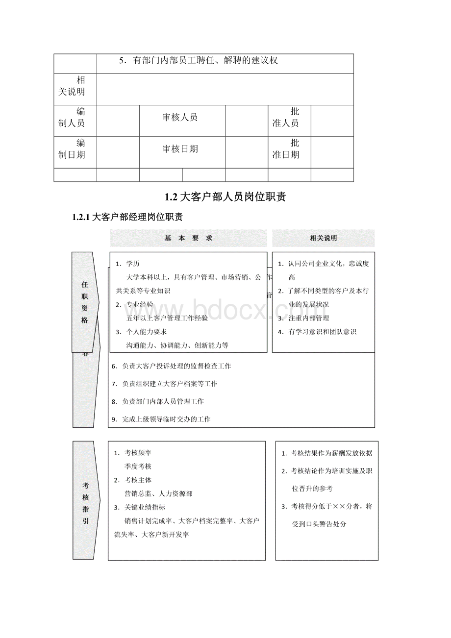 大客户销售操作流程及管理办法经典.docx_第3页