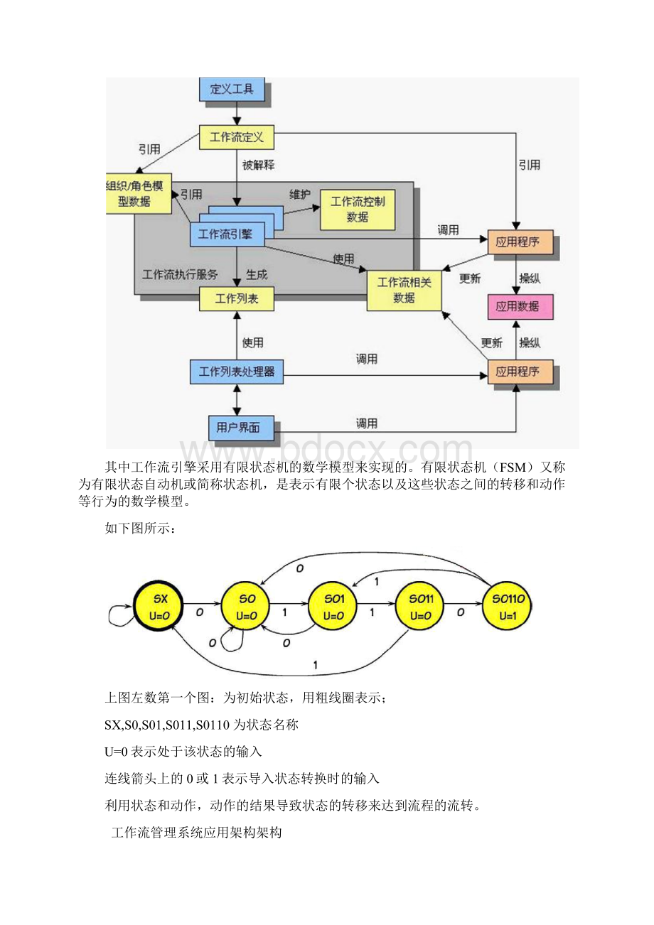 工作流系统产品规划和设计手册.docx_第3页