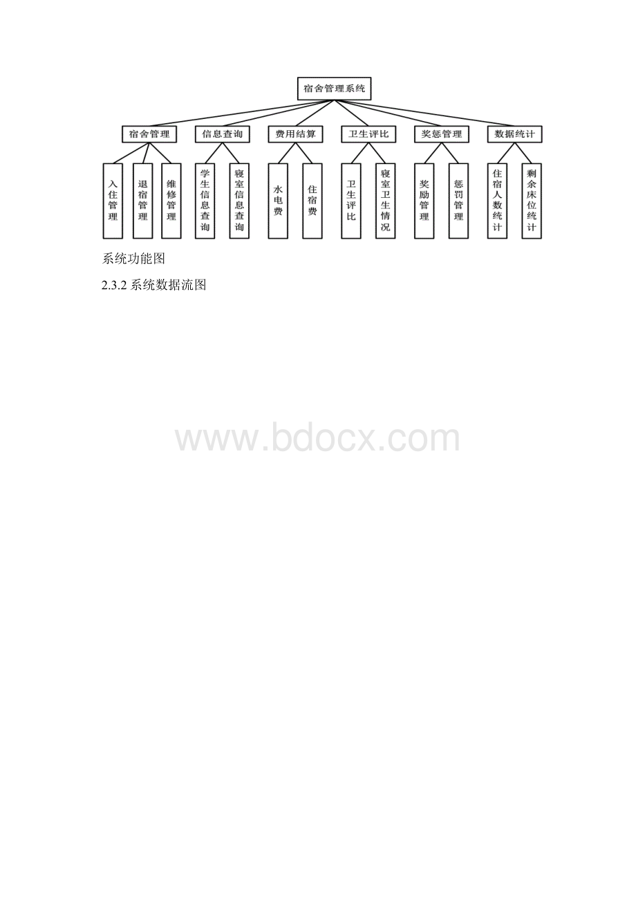 学生宿舍管理系统设计方案教学提纲.docx_第3页