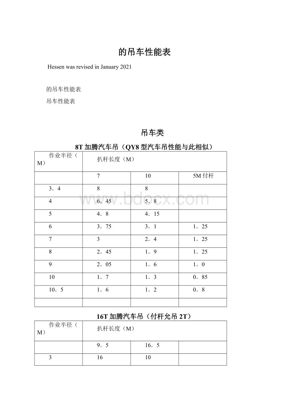 的吊车性能表.docx_第1页