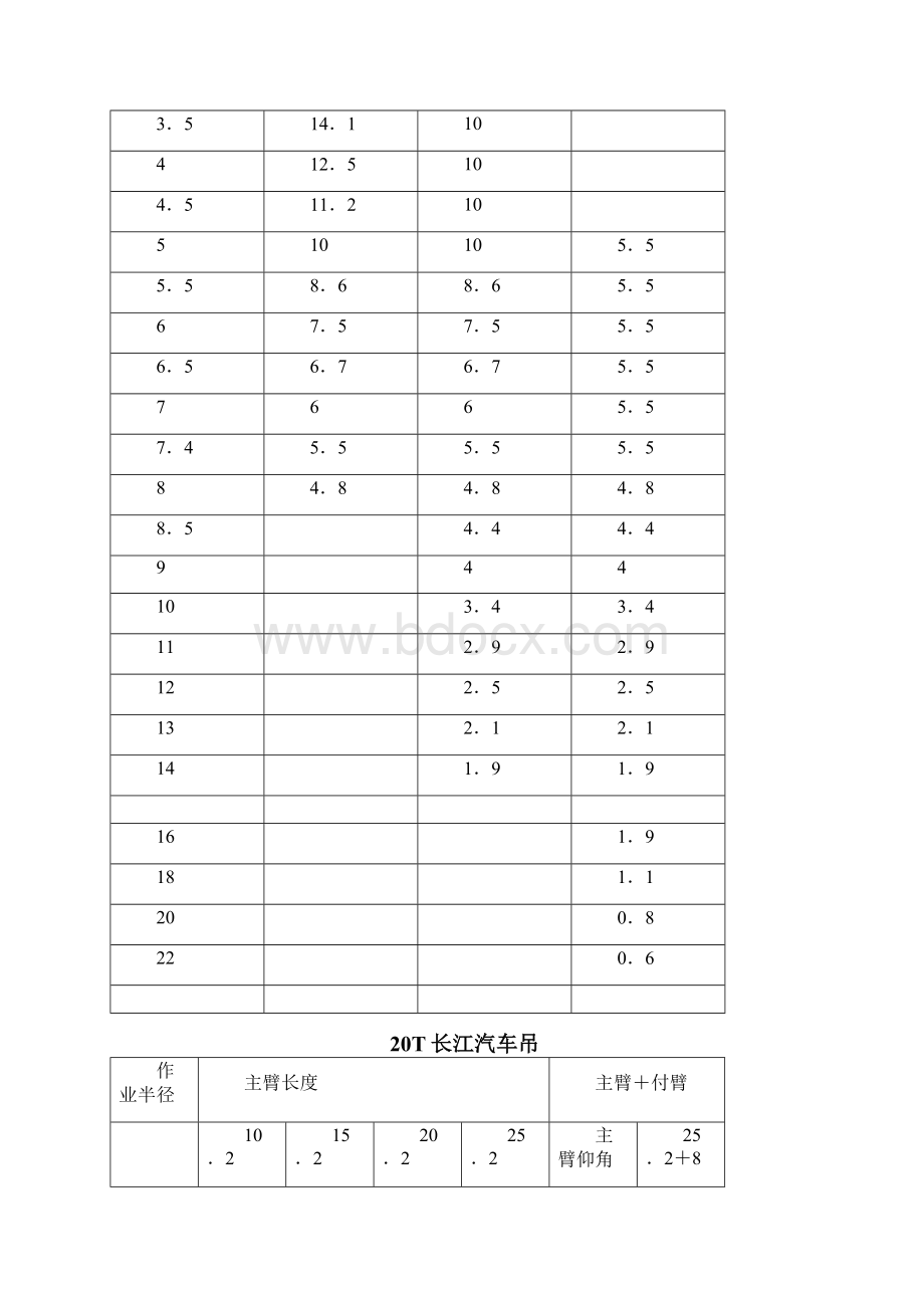 的吊车性能表.docx_第2页