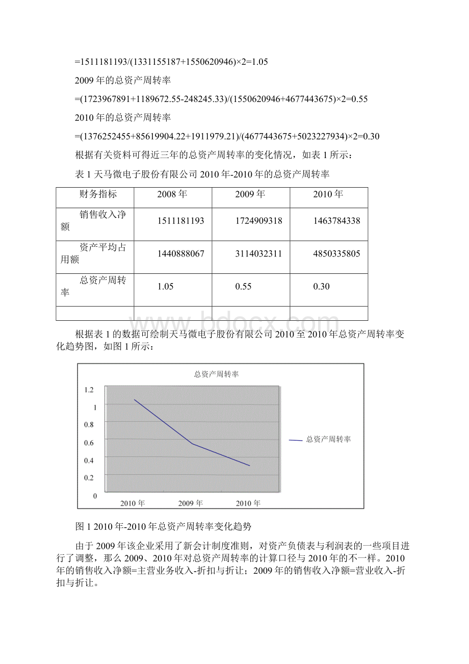 天马微电子财务报表分析.docx_第3页