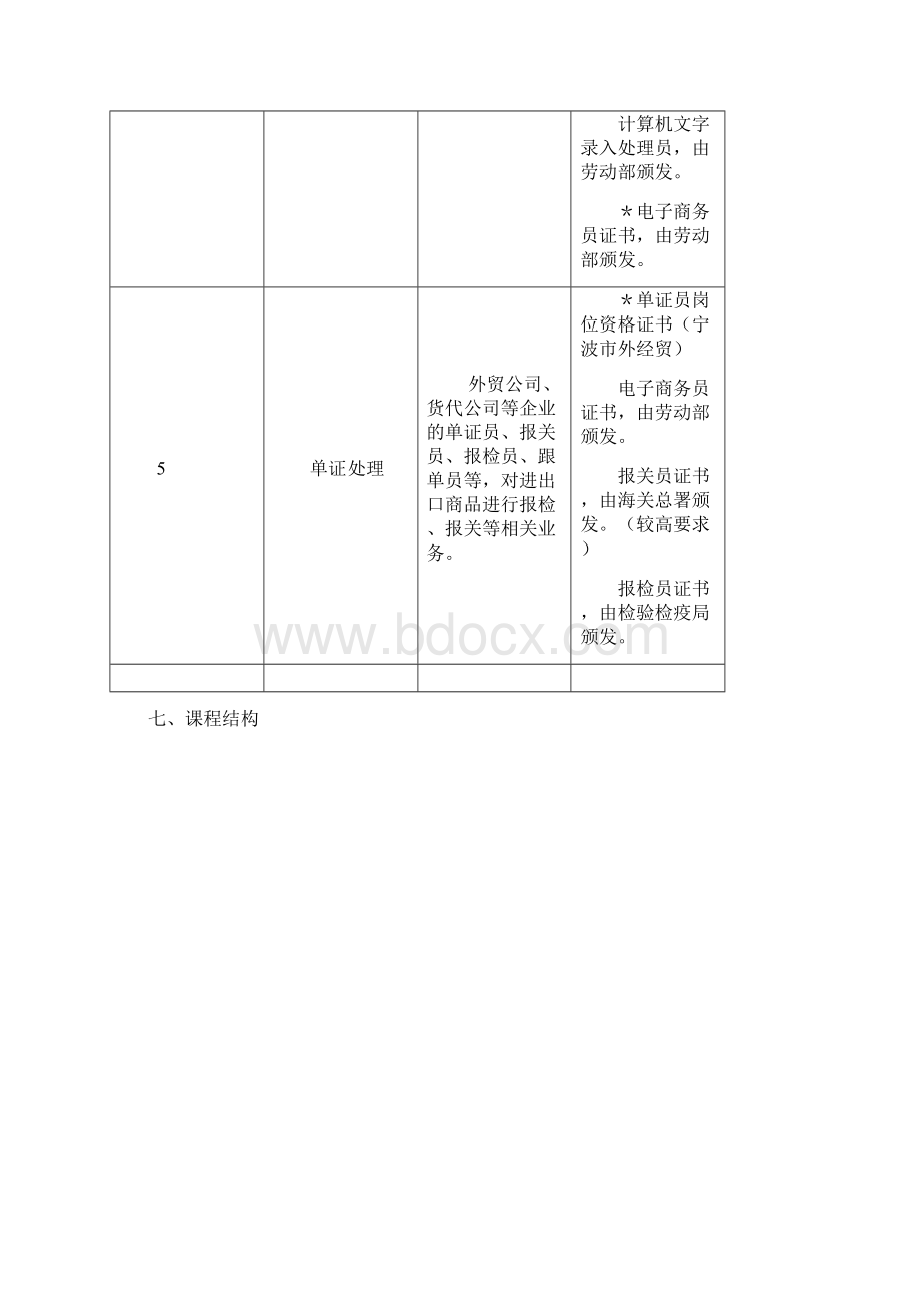 电子商务专业课程设置方案.docx_第3页