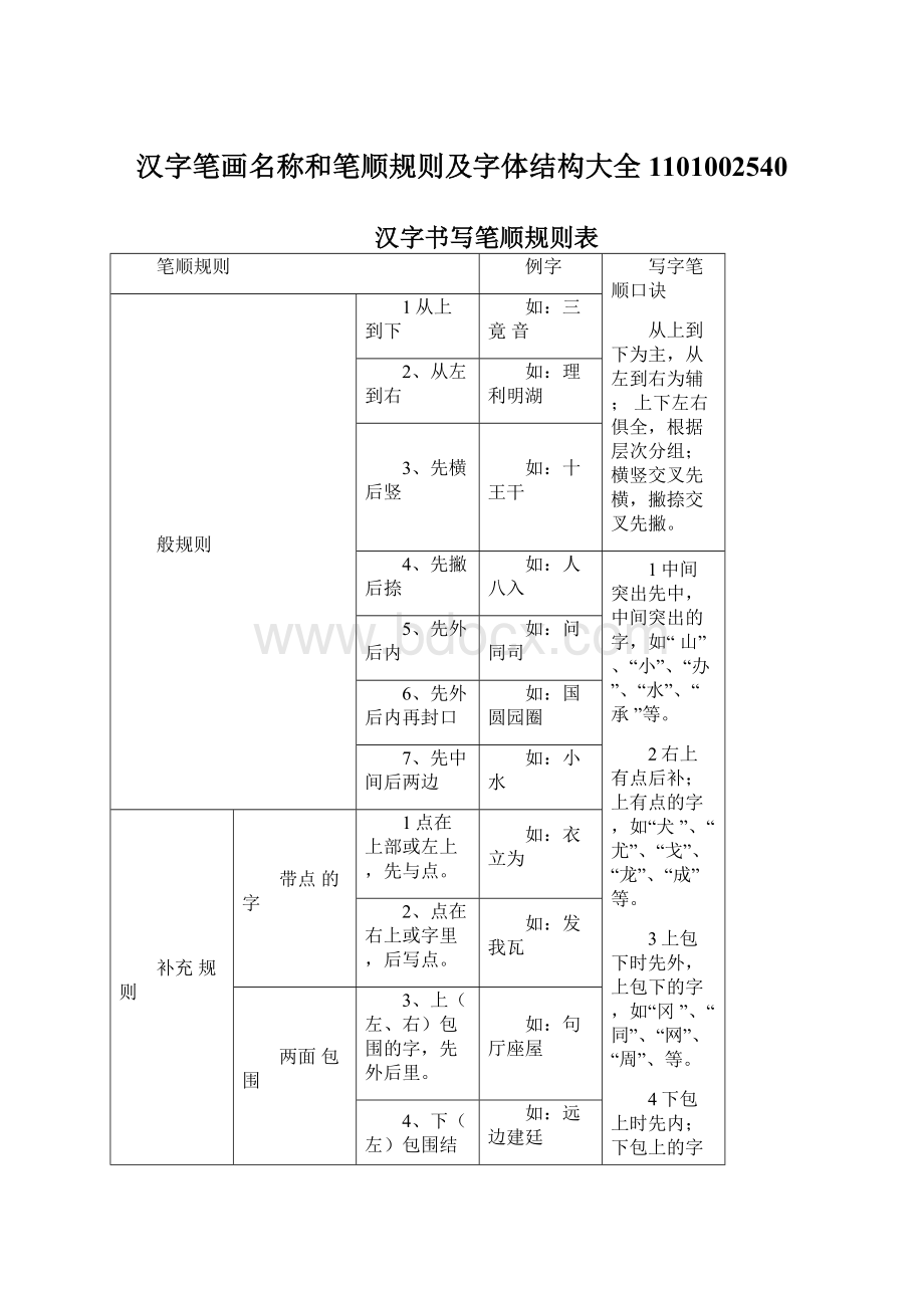 汉字笔画名称和笔顺规则及字体结构大全1101002540.docx_第1页