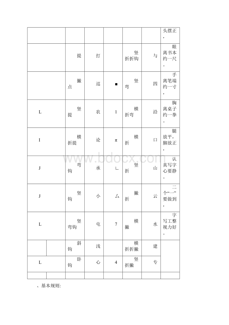 汉字笔画名称和笔顺规则及字体结构大全1101002540.docx_第3页