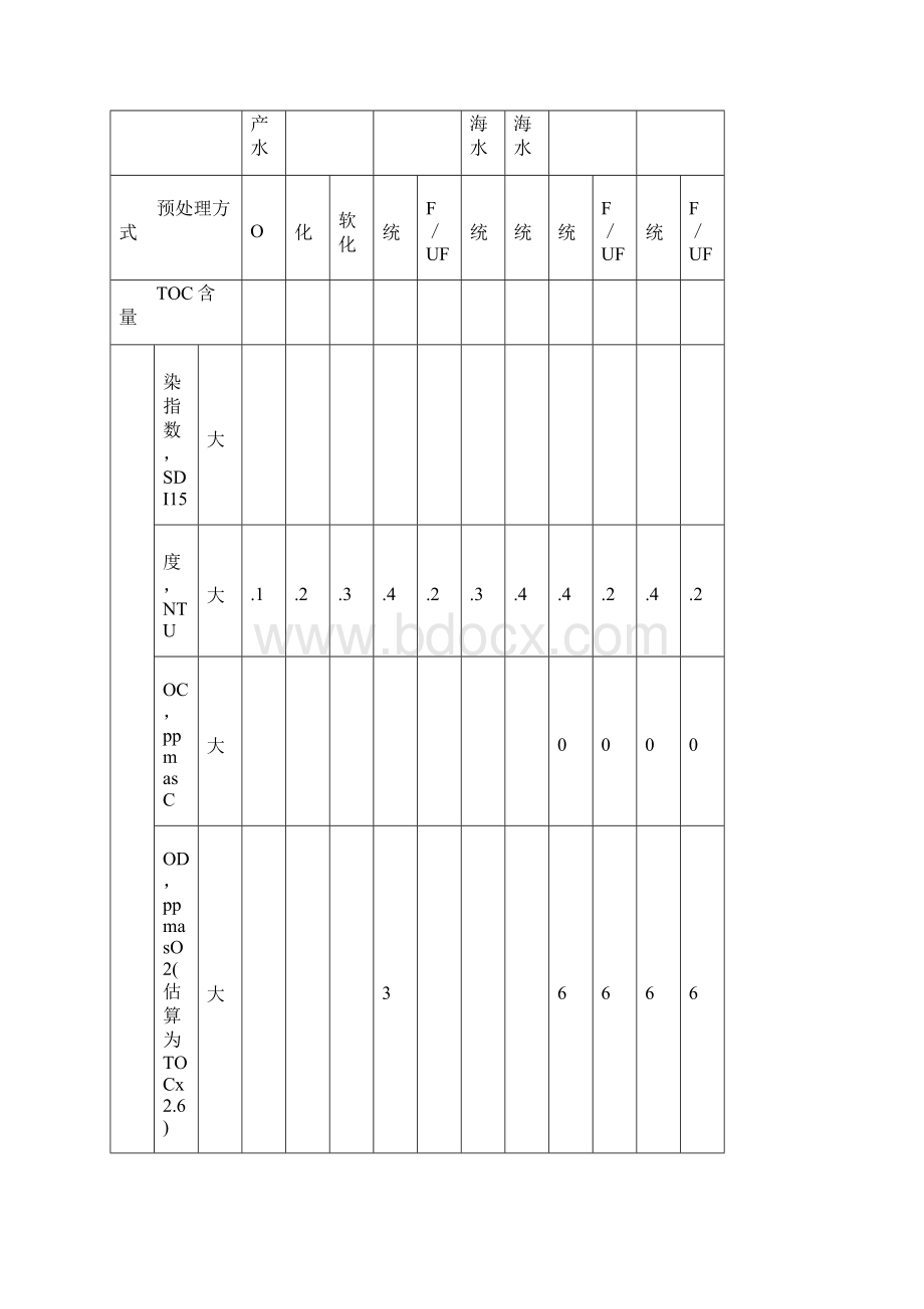 海德能膜产品技术手册簿.docx_第3页