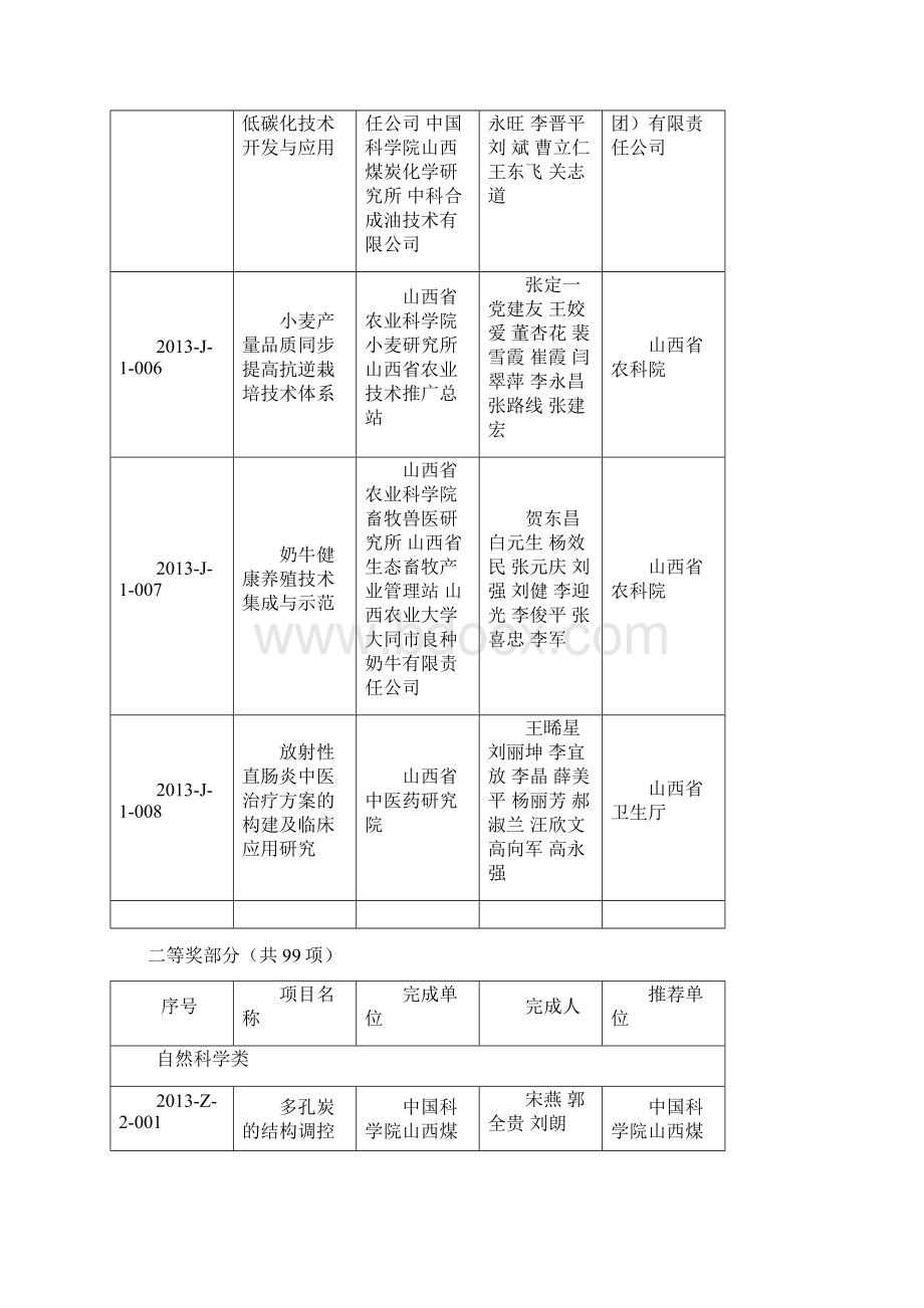 度山西省科学技术奖励.docx_第3页