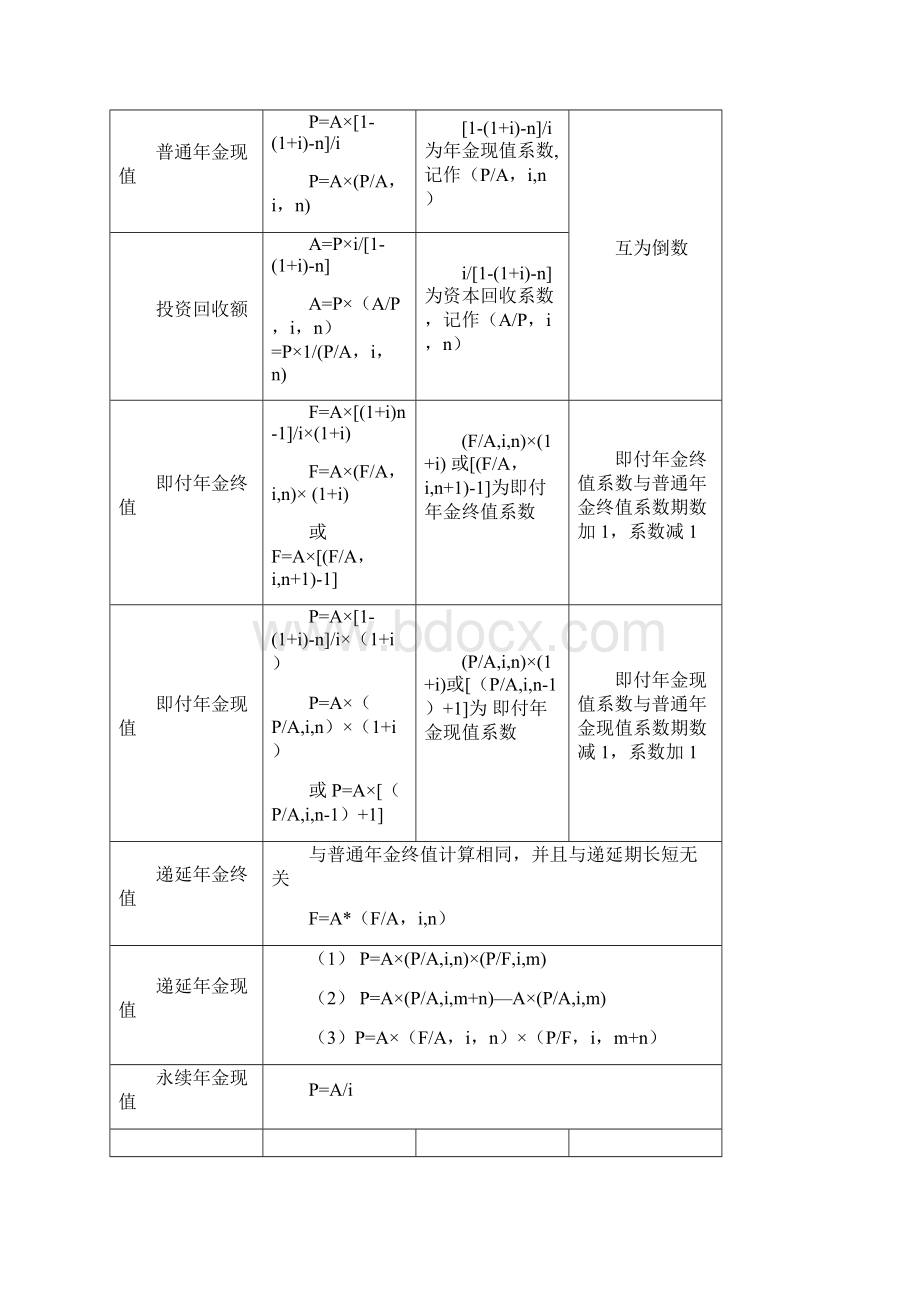 《中级财务管理》公式汇总.docx_第2页