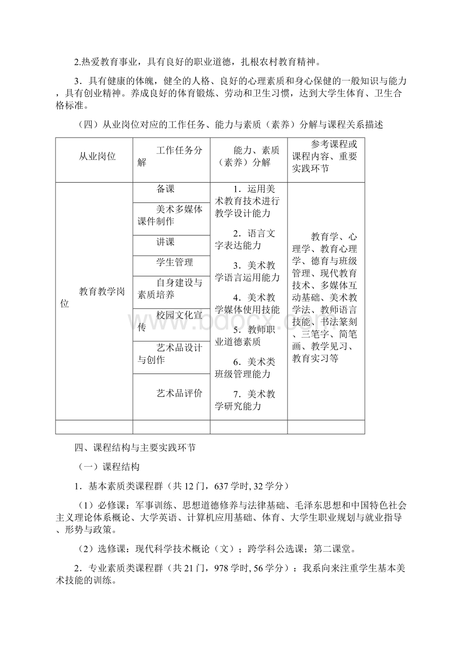 成都师范学院美术教育普通专科免费师范生专业人才培养.docx_第2页