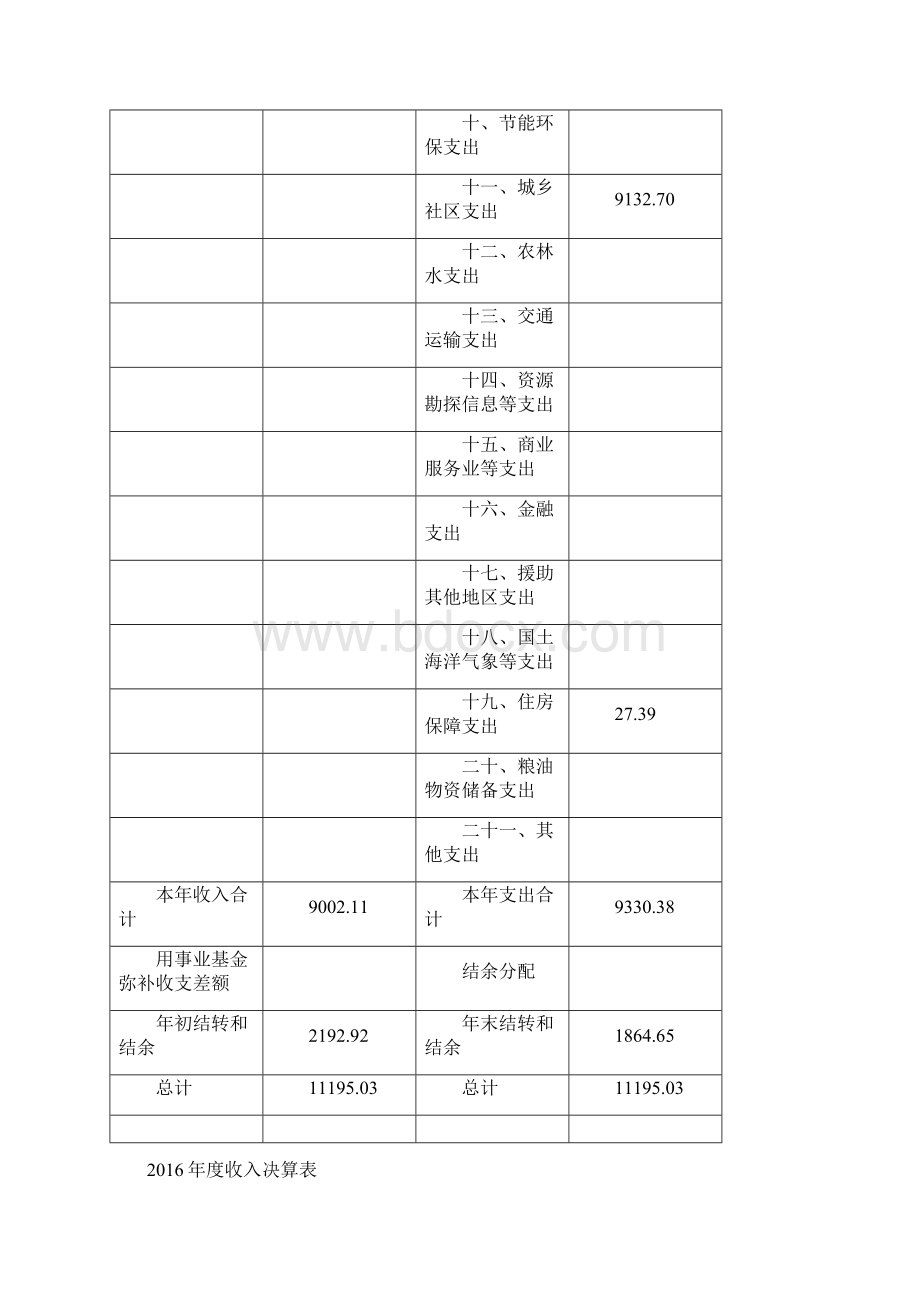 上海宝山区政工程管理中心.docx_第3页