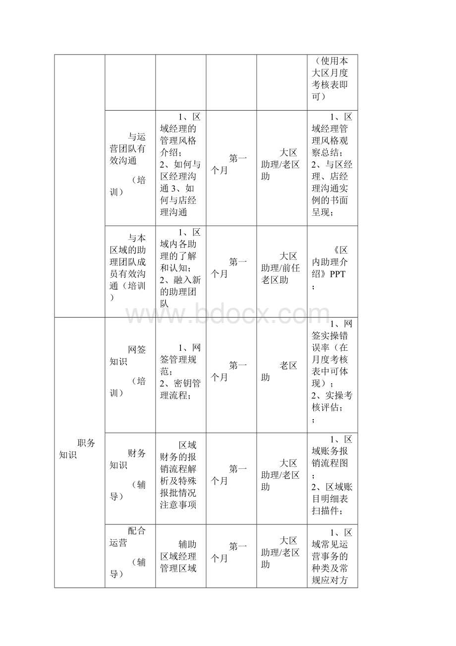 链家地产运营助理工作指导手册范本.docx_第3页