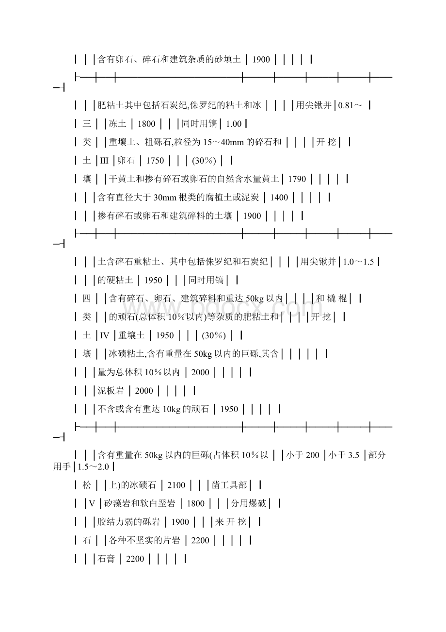 建筑工程定额计量规则.docx_第2页