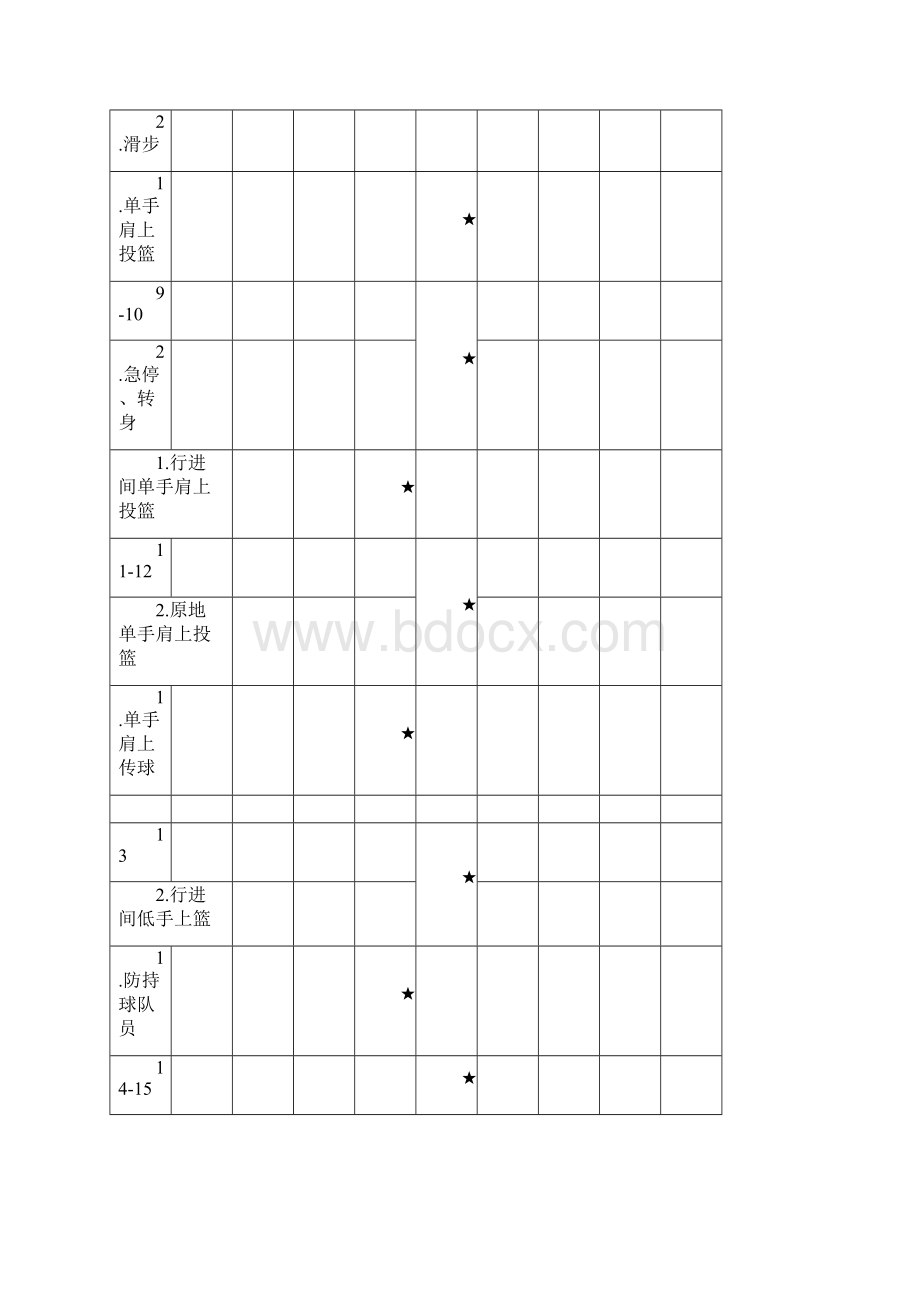 中学篮球社团全套教案.docx_第3页