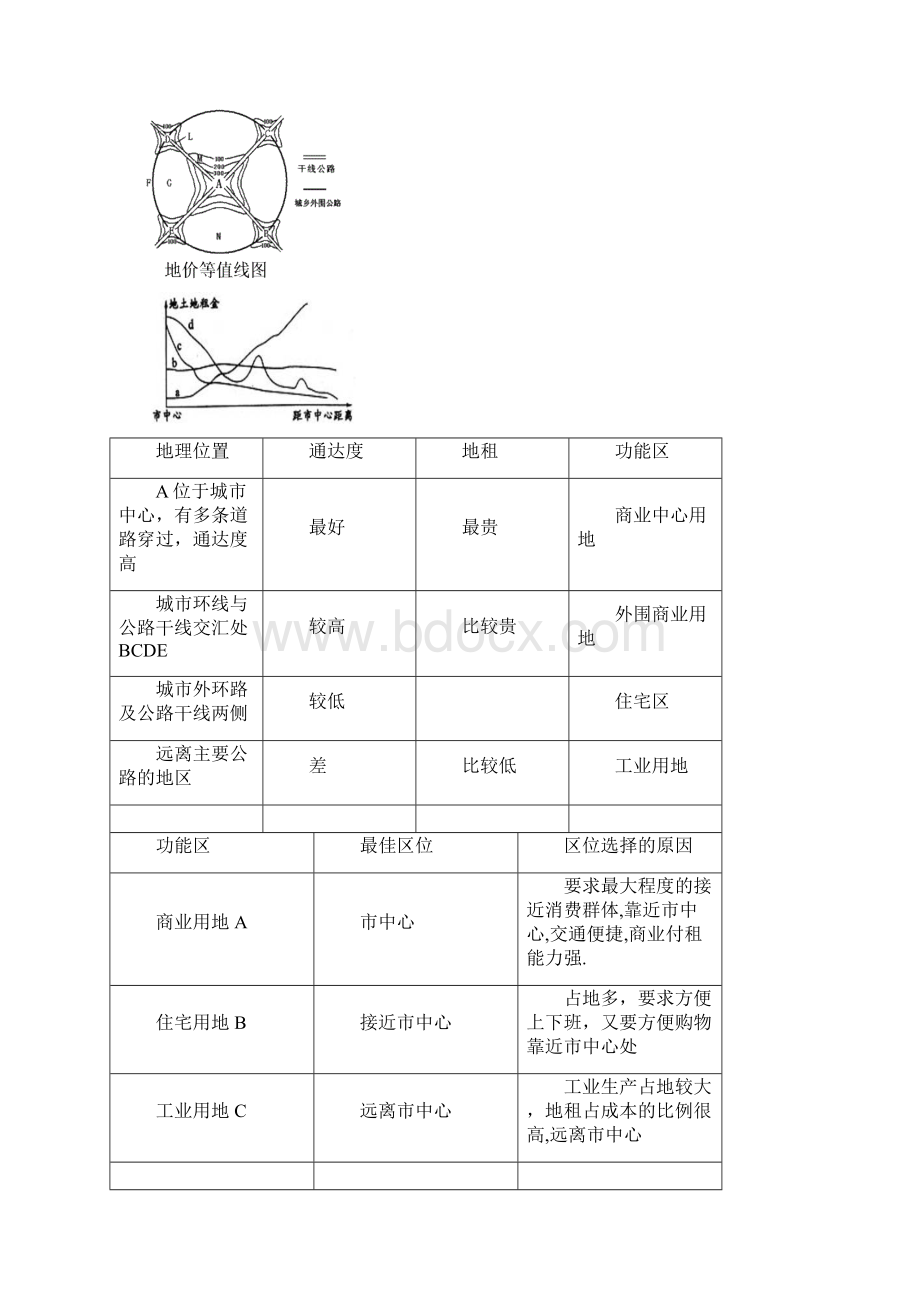 城市专题复习.docx_第3页