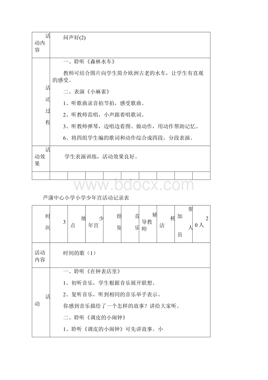 芦蒲小学乡村少年宫音乐活动记录.docx_第2页