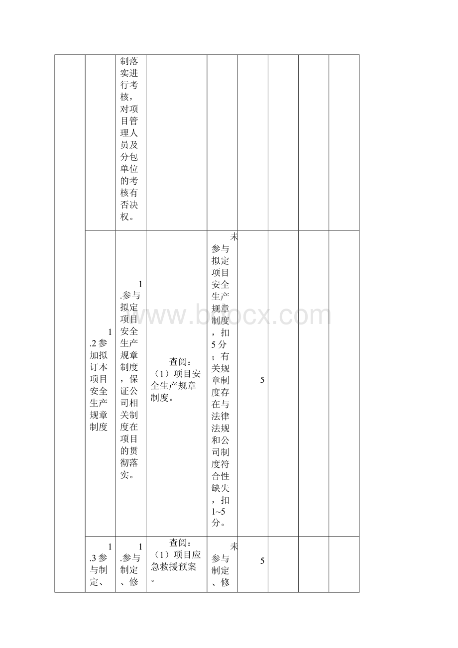 建筑设计施工项目各岗位安全责任清单考核表doc.docx_第2页