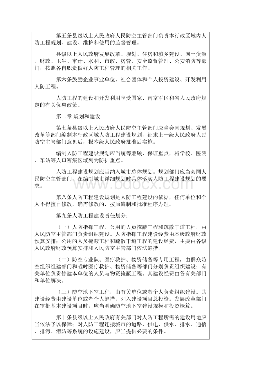 江西省人民防空工程管理规定.docx_第2页