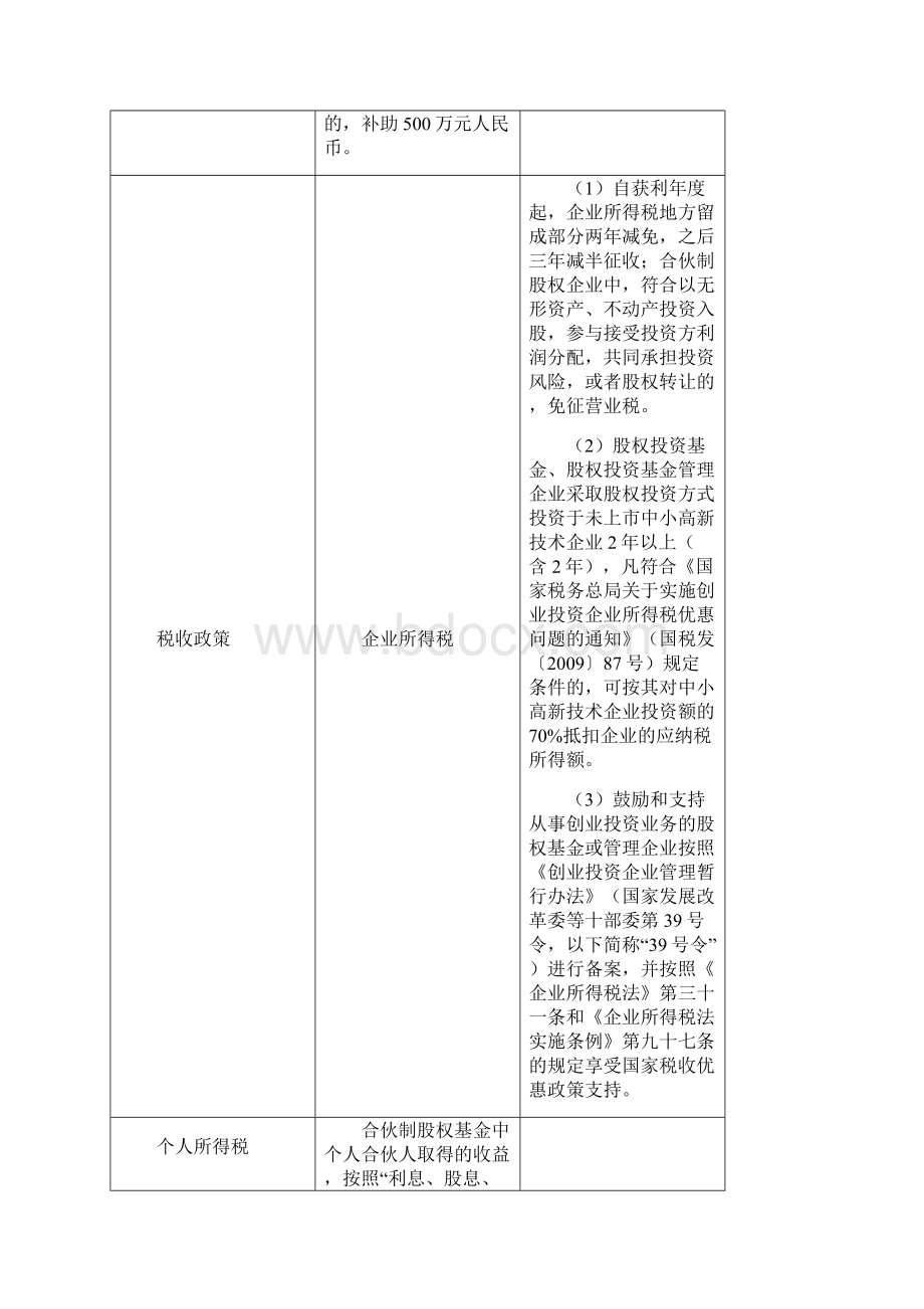 全国主要基金小镇私募落地优惠政策一览.docx_第2页