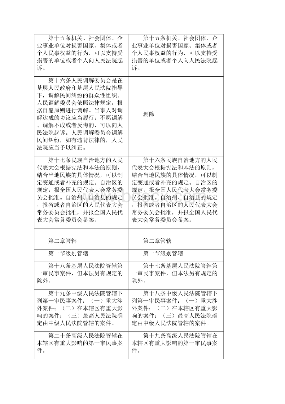 民诉法新旧对照表.docx_第3页