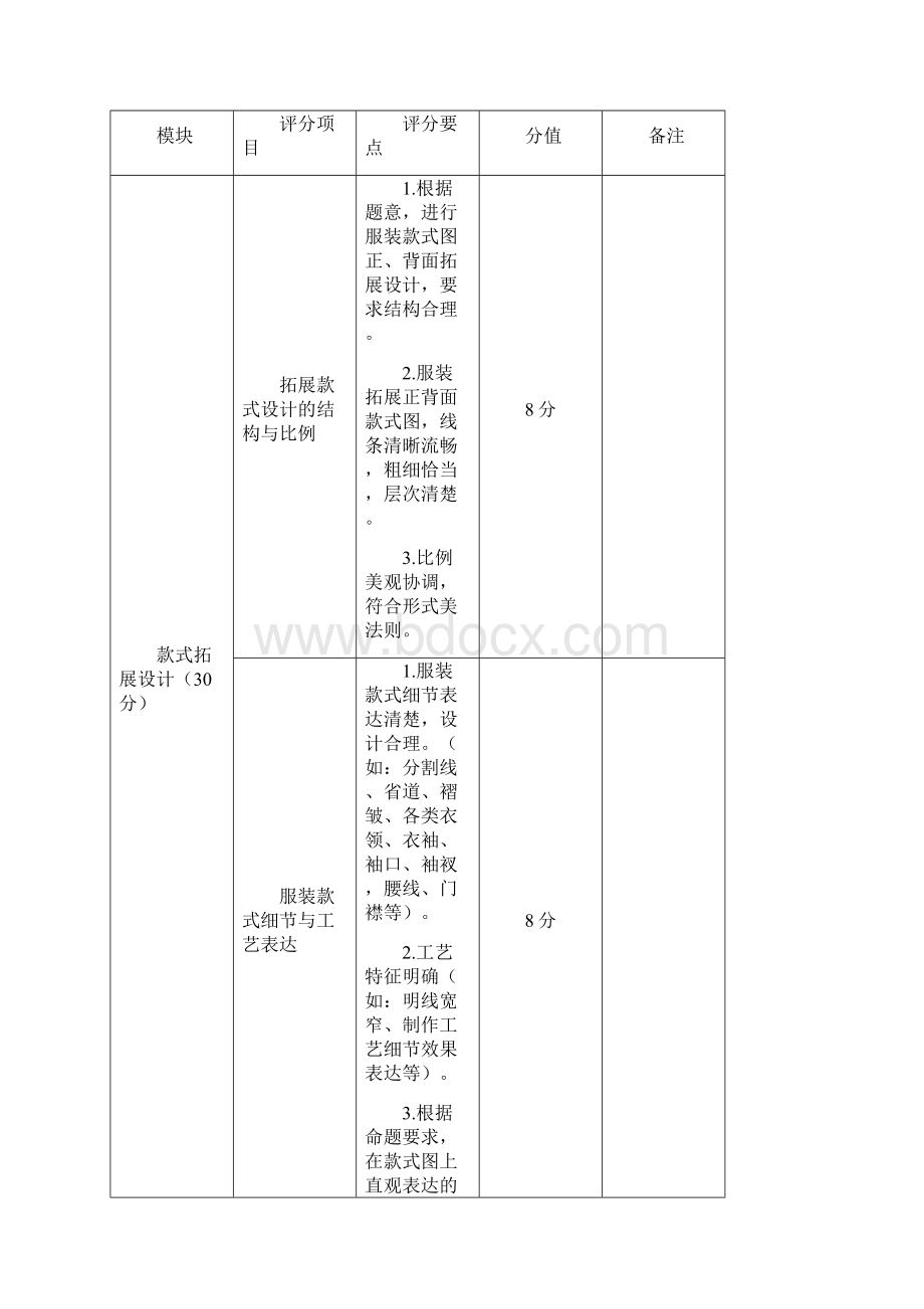 广东省中等职业学校技能大赛服装设计与工艺学生组竞赛规程概论.docx_第3页