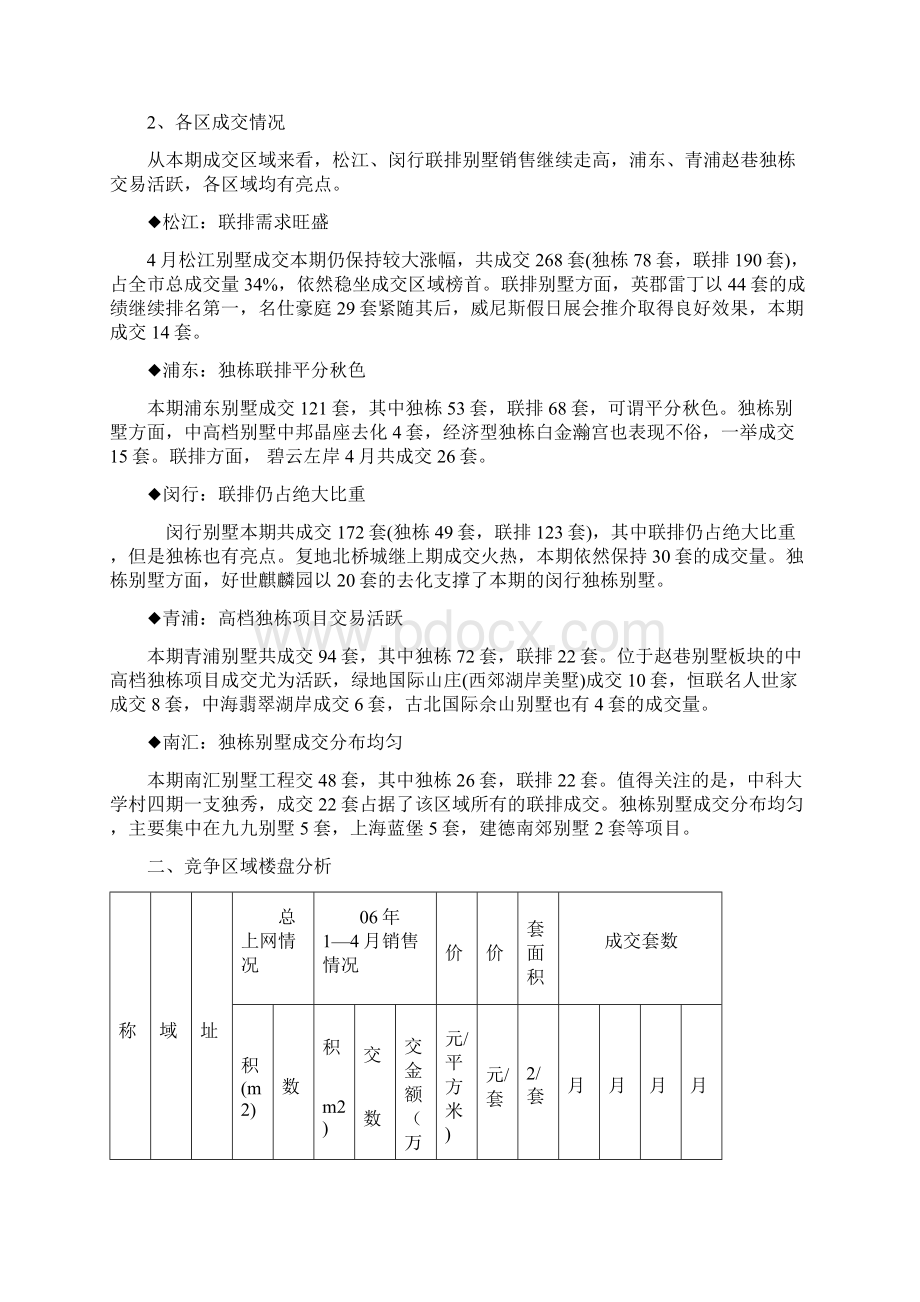 地别墅市场分析报告.docx_第2页