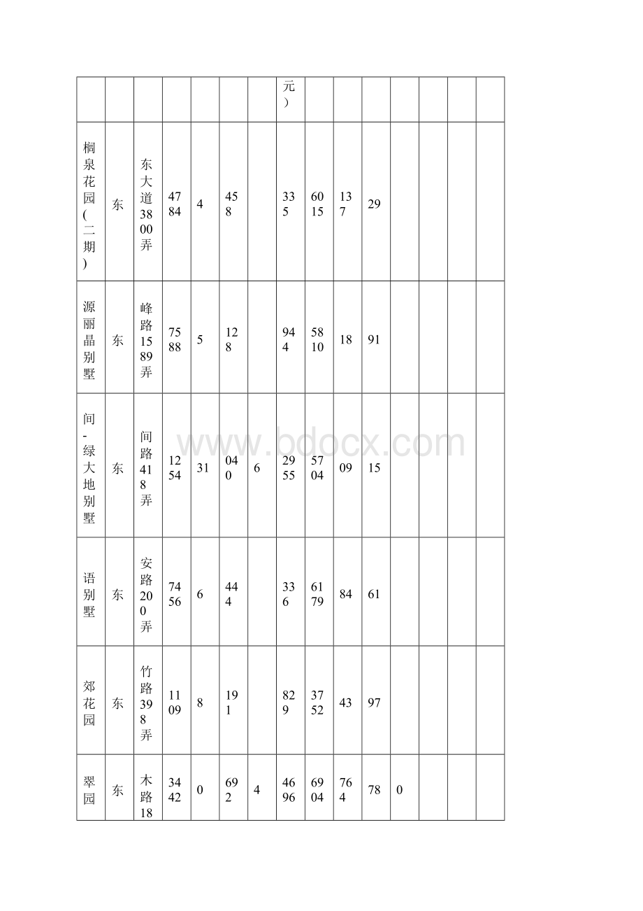 地别墅市场分析报告.docx_第3页