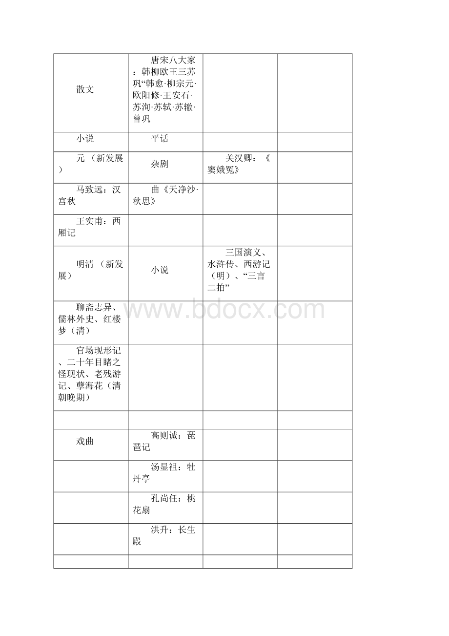 文学常识.docx_第3页