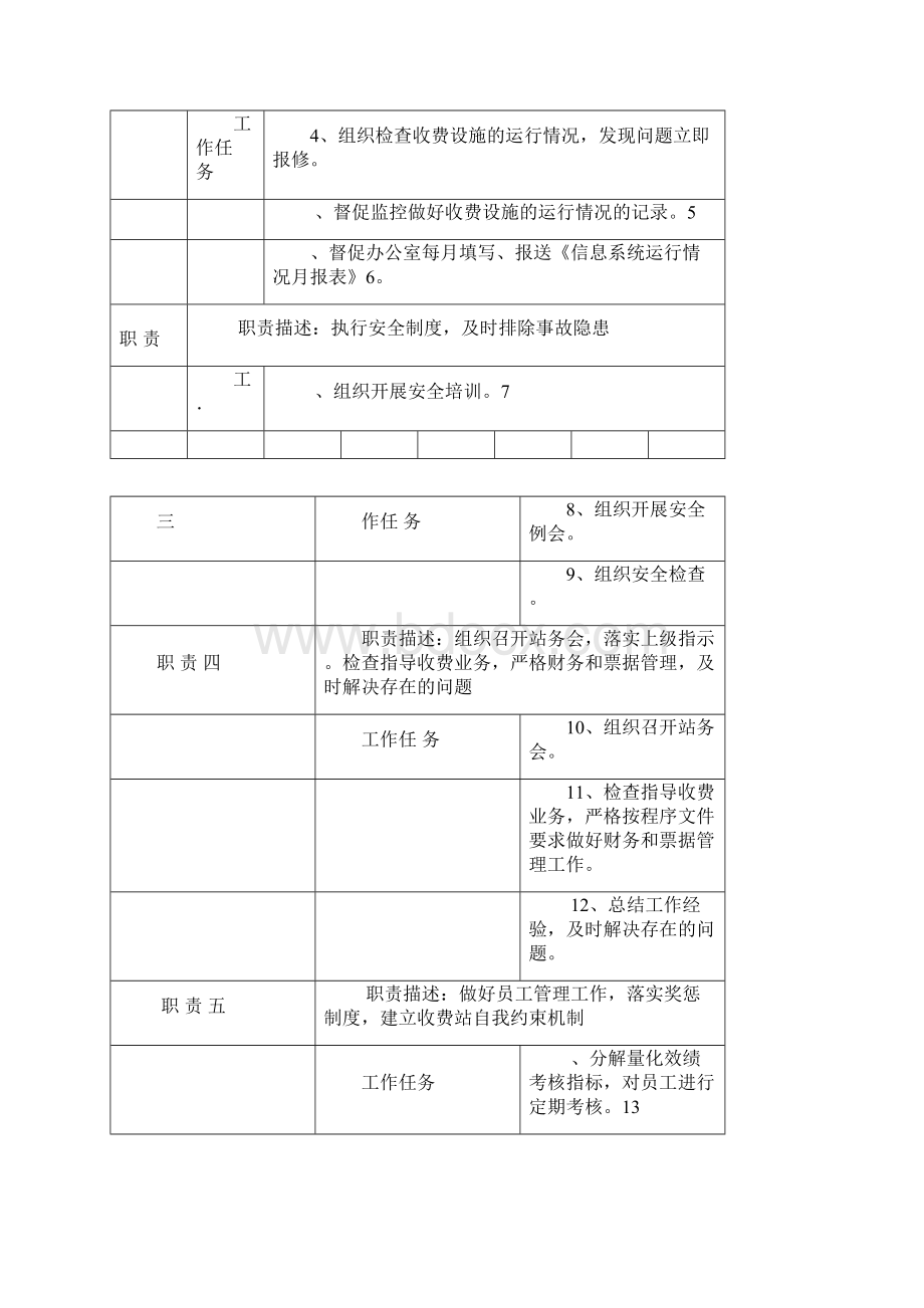 收费站岗位说明书.docx_第2页