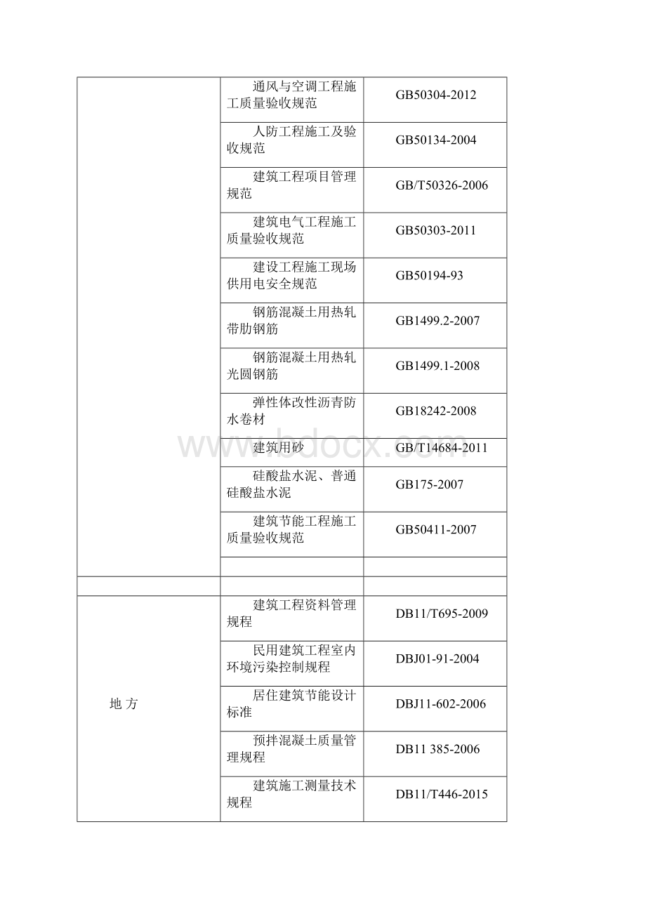 检验批划分方案.docx_第3页