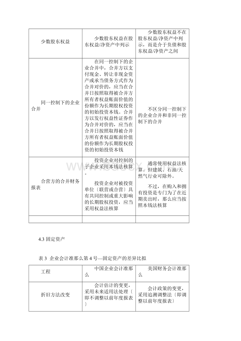 USGAAP美国会计准则与CNGAAP中国会计准则具体差异列表对比.docx_第2页