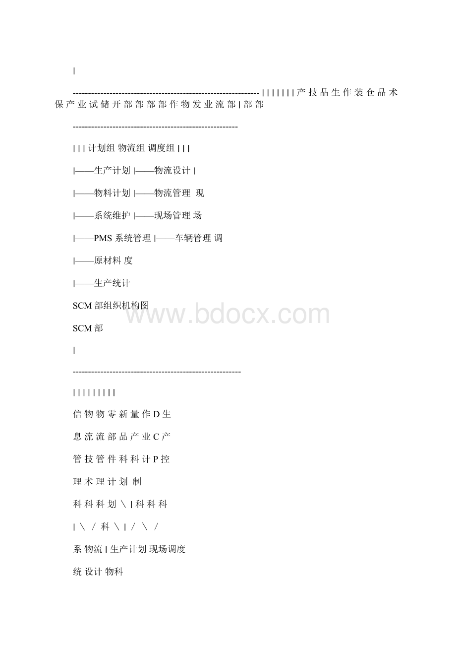 东风汽车发动机厂实习报告 7700字.docx_第3页