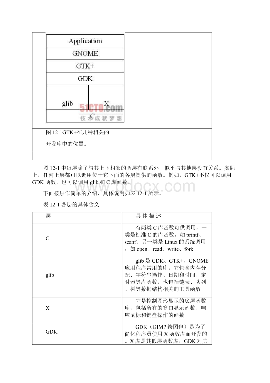 QT和GTK+.docx_第2页