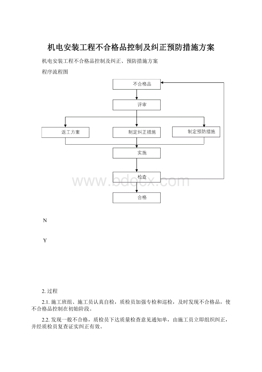 机电安装工程不合格品控制及纠正预防措施方案.docx_第1页